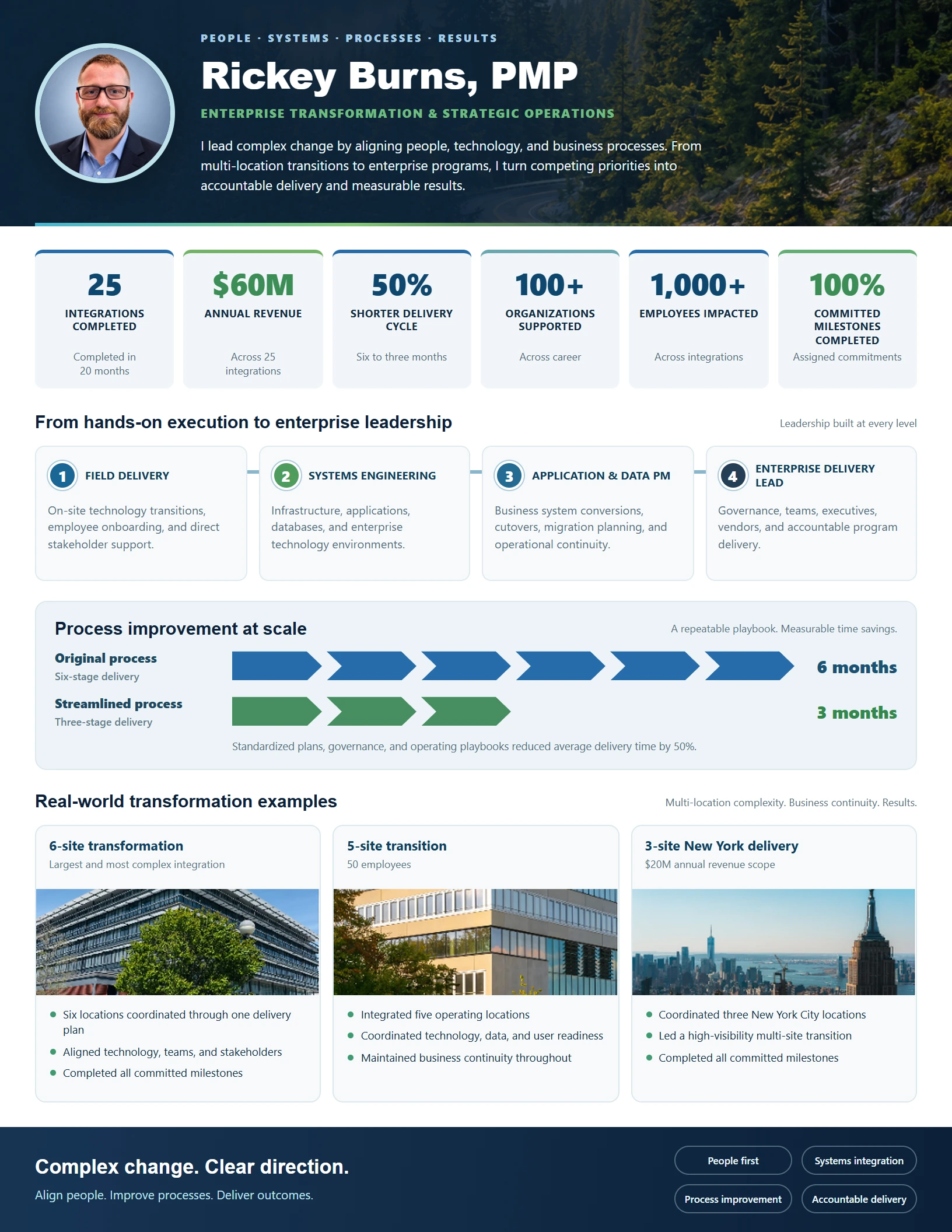 Preview of the one-page integration leadership case study